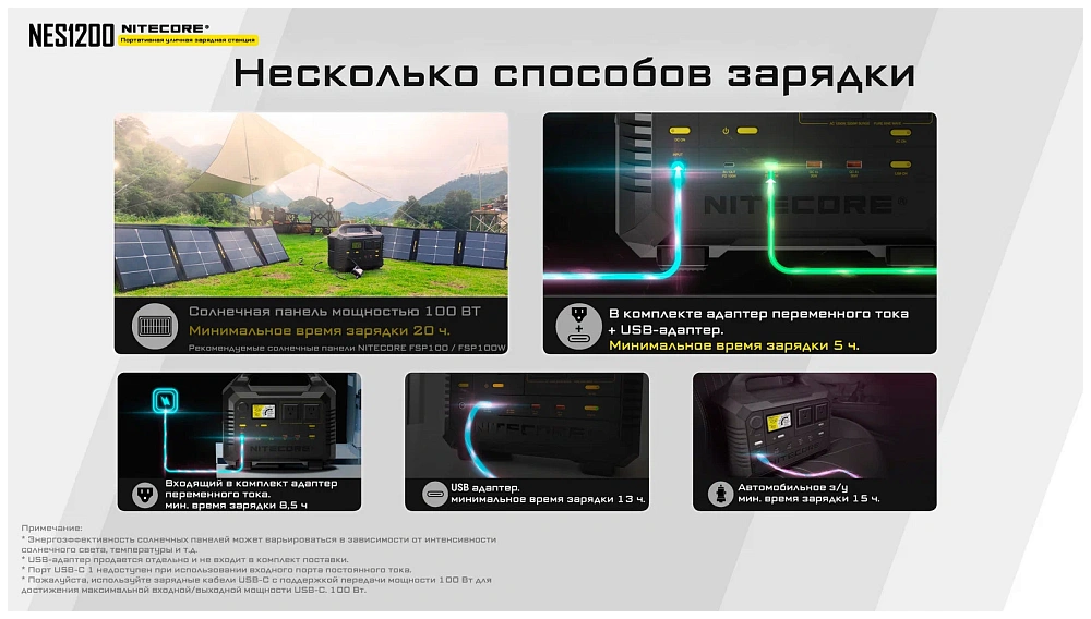 Портативная зарядная станция NITECORE NES1200