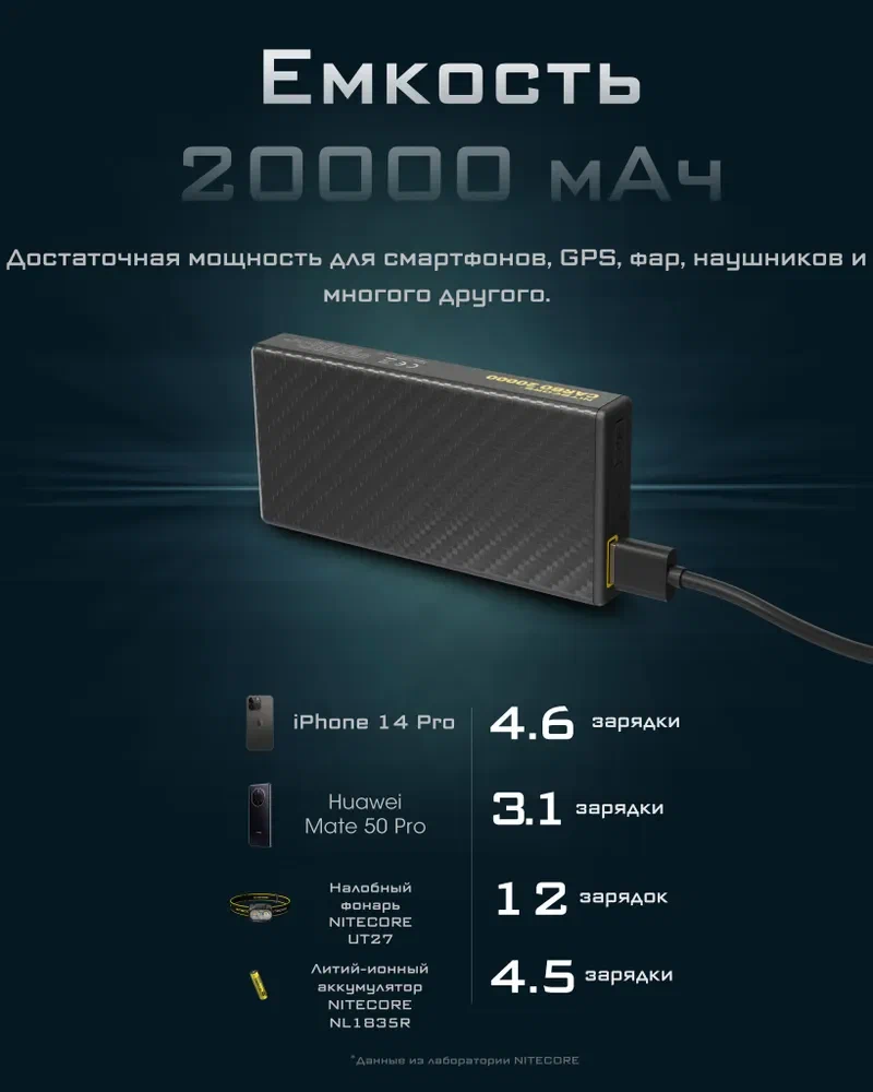 Зарядное устройство NITECORE CARBO NB20000 Power Bank с быстрой зарядкой из углеродного волокна